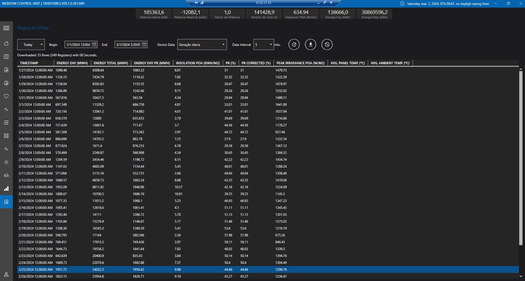 SCADA Webdom Control Unit (WCU) | docfx
